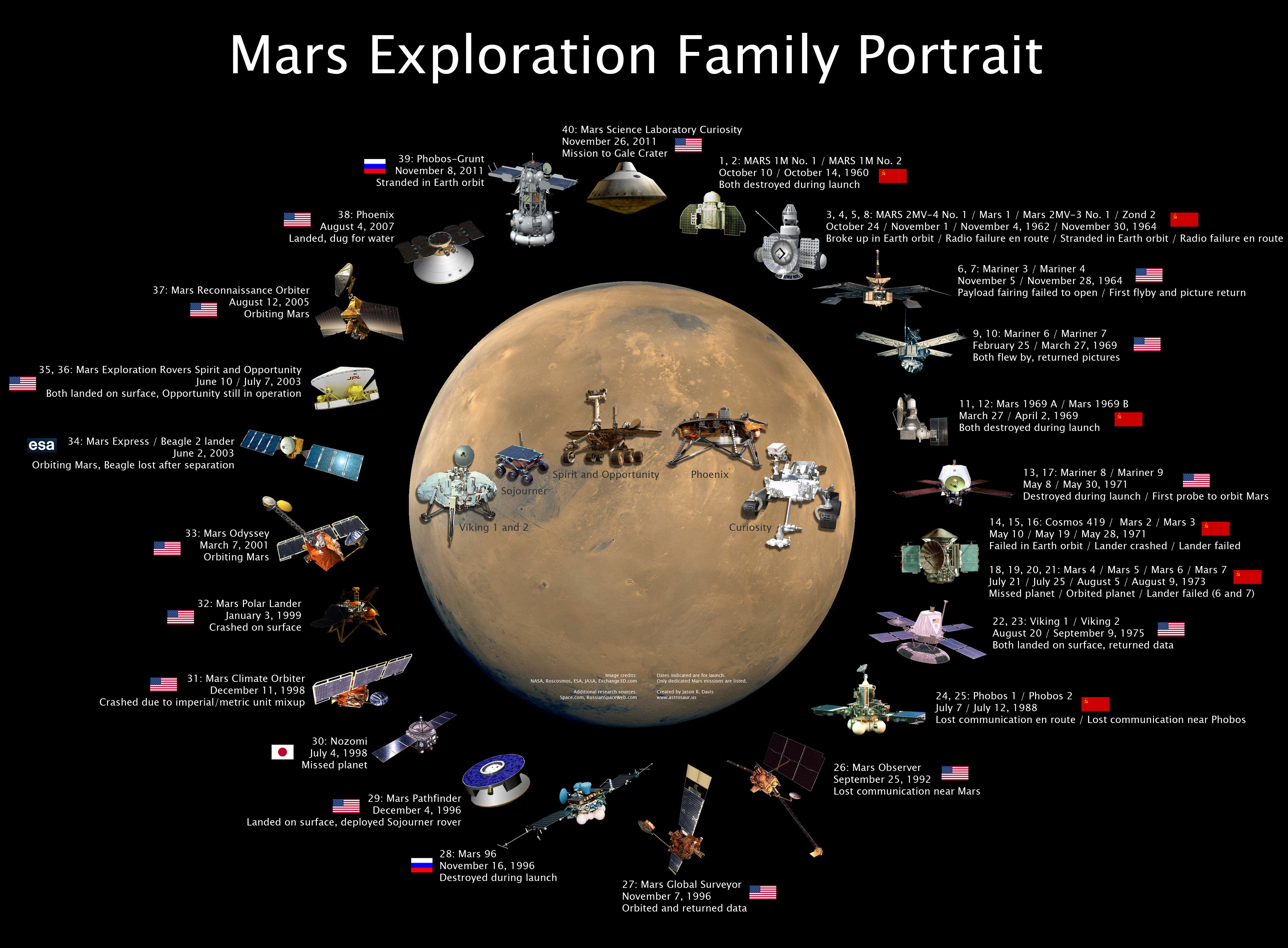 mars-exploration-family-portrait