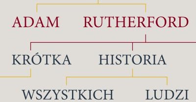 prószyński, genetyka, dna